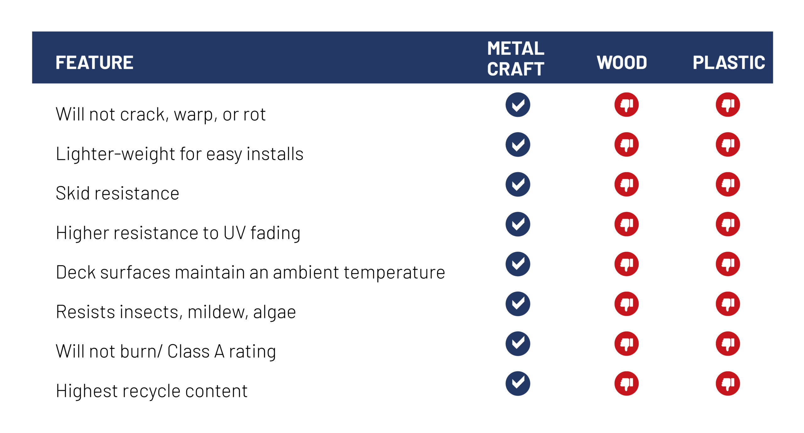 Metal Craft Chart Metal Craft Chart